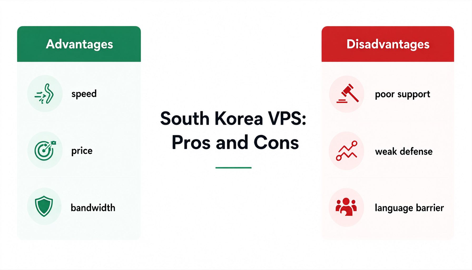 Is South Korea VPS Worth It? Honest Review (2026) + Hong Kong & USA Alternatives